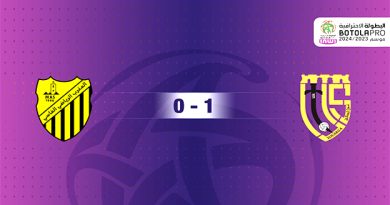 الرباط – قناة العرب فاز فريق اتحاد تواركة على ضيفه المغرب الفاسي، بهدف للاشيء، في المباراة التي جمعتهما، أمس الجمعة، على أرضية المركب الرياضي ولي العهد الأمير مولاي الحسن بالرباط، برسم الدورة الـ24 من البطولة الوطنية الاحترافية “إنوي” للقسم الأول لكرة القدم. وسجل هدف اتحاد تواركة اللاعب محمد شملال (د 85) وعقب هذه النتيجة، ارتقى اتحاد تواركة إلى المركز السادس إلى جانب الوداد الرياضي، برصيد 33 نقطة، فيما ظل المغرب الفاسي في المركز الثامن بـ29 نقطة. ويتواصل برنامج الدورة الـ24، اليوم السبت ابتداء من العاشرة ليلا، بإجراء مباريات، الجيش الملكي وأولمبيك آسفي، ومولودية وجدة أمام المغرب التطواني، والرجاء الرياضي ضد الشباب السالمي، ونهضة الزمامرة في مواجهة شباب المحمدية.